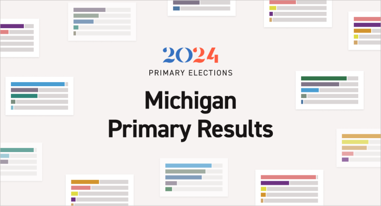 Michigan Primary Results 2024 Live Election Map Races by County