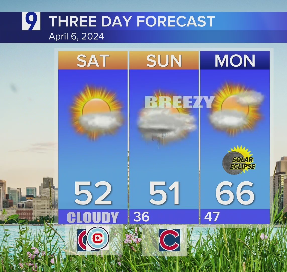 Sunny Saturday in Chicagoland. How's the weather tracking for Monday's ...